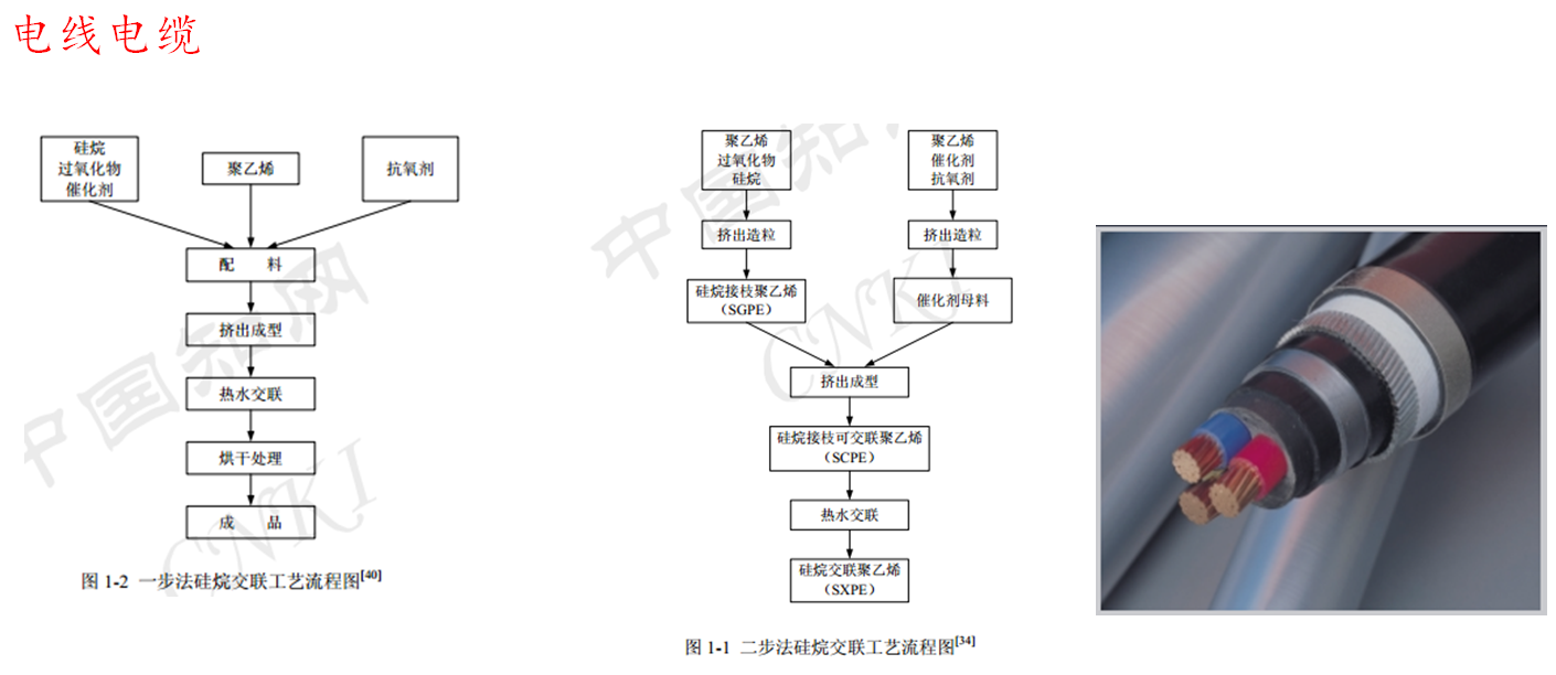 硅烷偶联剂的分类及其应用