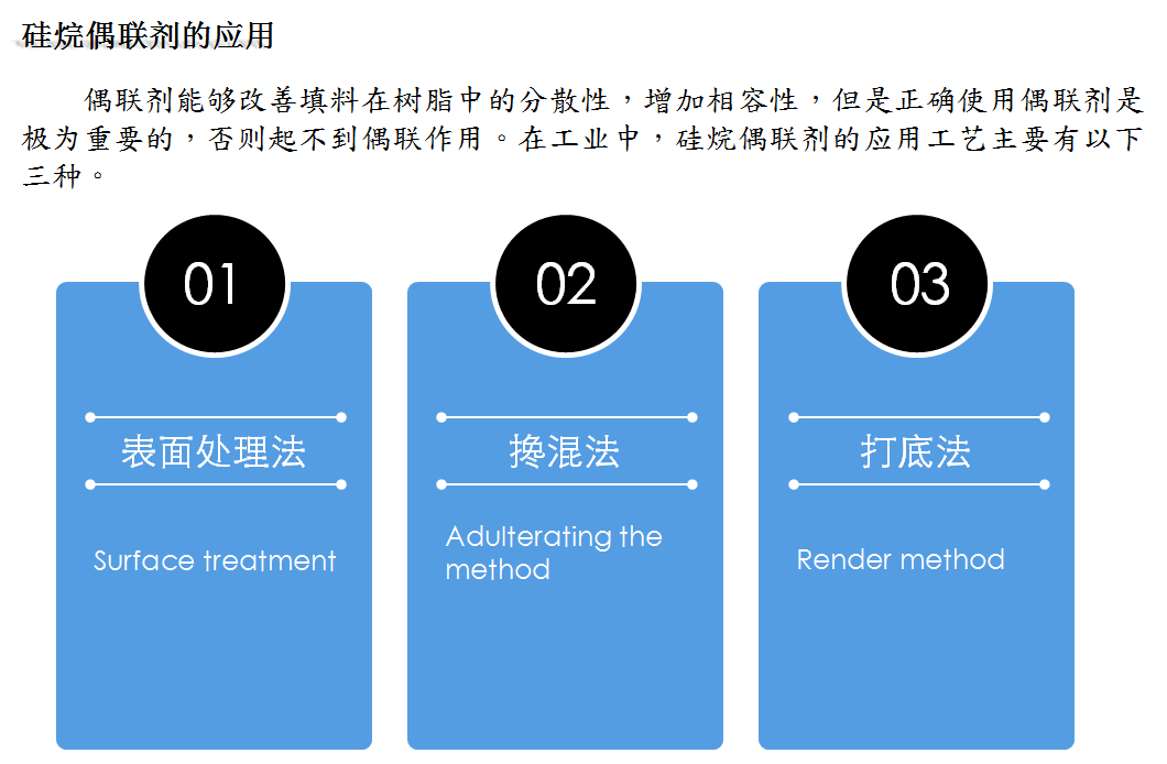 硅烷偶联剂的分类及其应用