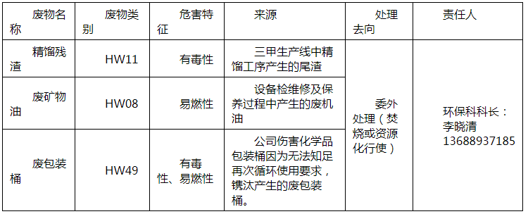 伤害废物污染防治责任信息公开