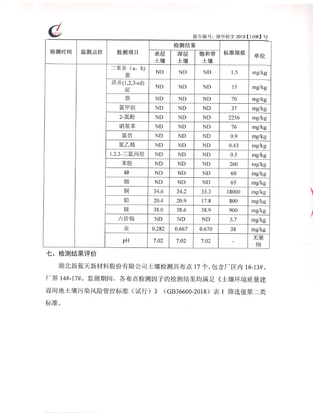 泥土检测报告公示