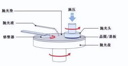 电子级四甲氧基硅烷、电子级四乙氧基硅烷正式面向市场