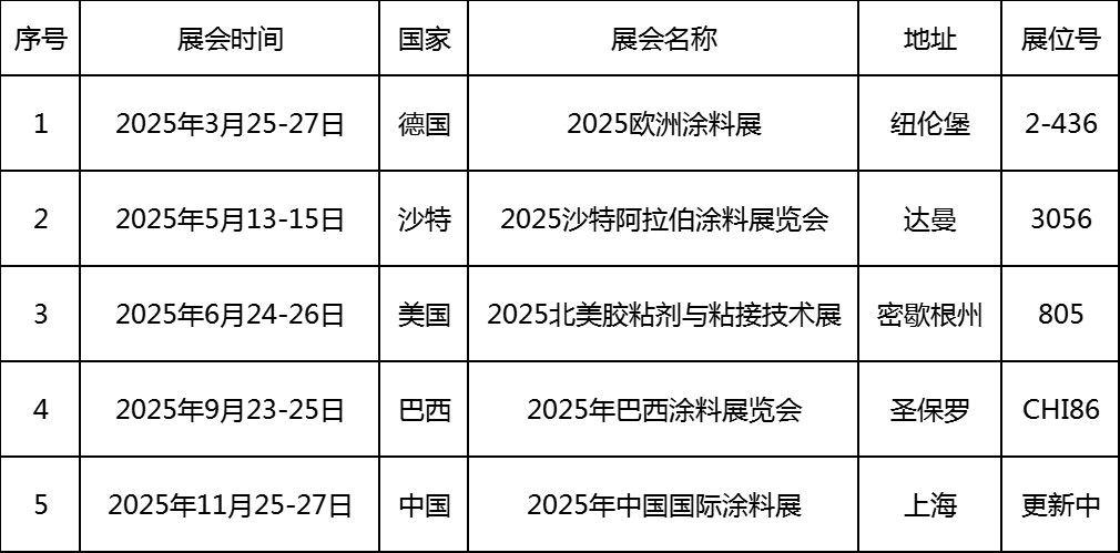 新蓝天与您携手 共创未来┃2025展会和活动